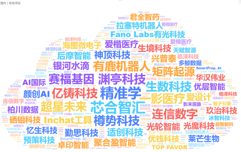 非凡产研：2024年Q3全球AIGC投融资报告 · 原文图片 31