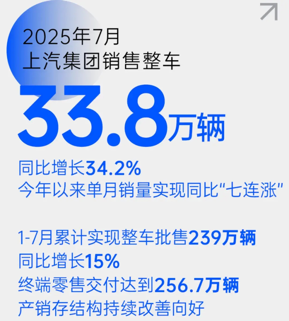电动化智能化浪潮下，上汽失位又逆袭？销量