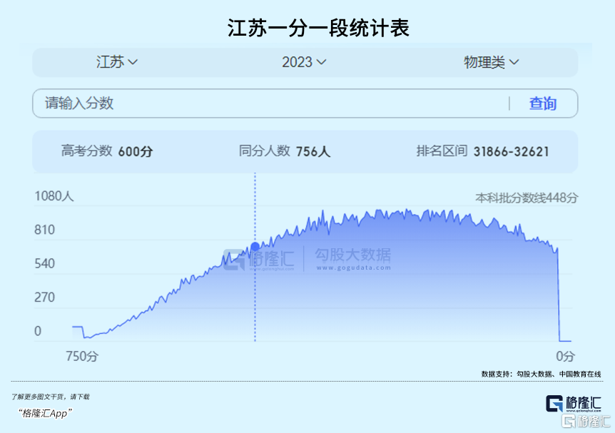 河北高考成績什么時候出來_各省分數差距高考線大不大_各省分數差距高考線大嗎