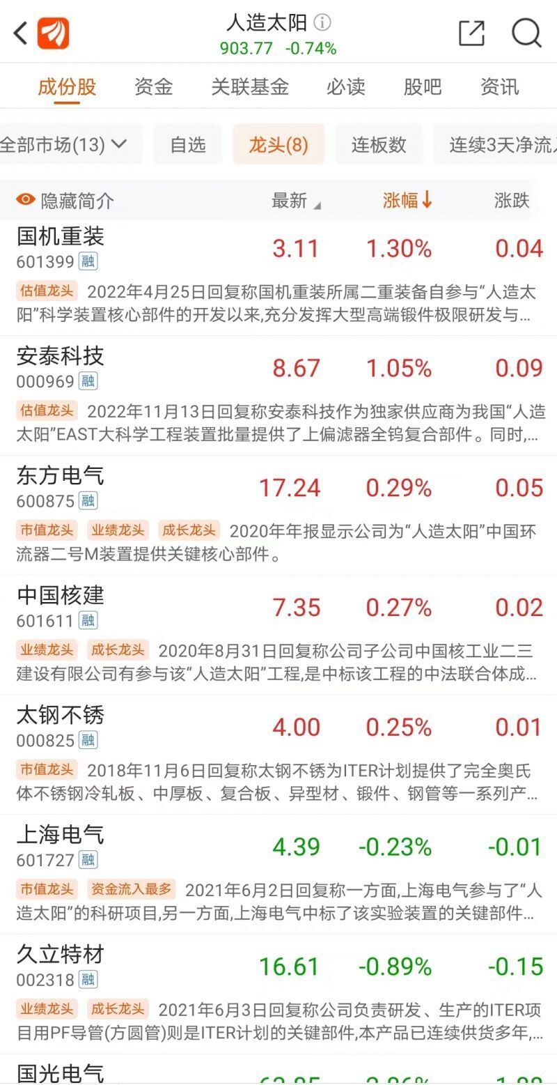 超聚变相关的上市公司名单=超聚变技术有限公司全资持股