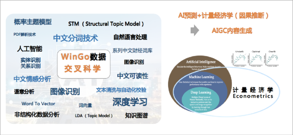 行业洞察 | AI在金融领域：技术引领未来的同时，面临人才和数据的双重挑战 · 原文图片 6