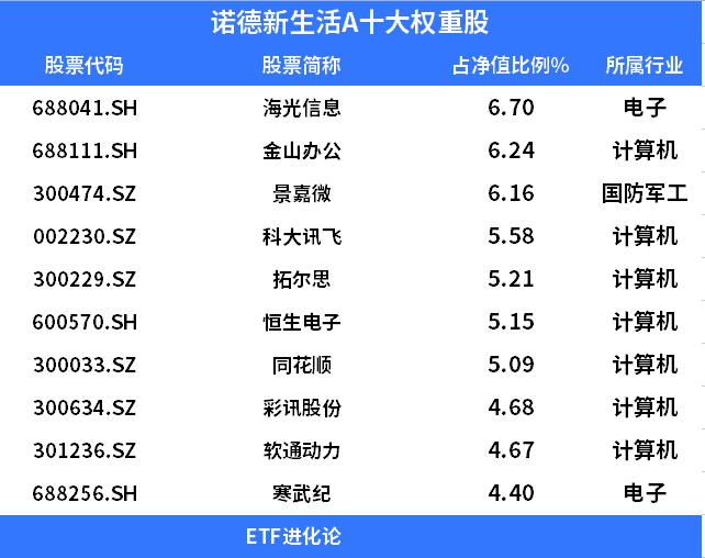 金山辦公,景嘉微,科大訊飛,拓爾思,恒生電子,同花順,彩訊股份,軟通