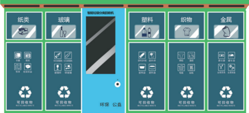 生活垃圾分类精品示范居住区要满足哪些标准？解读来了