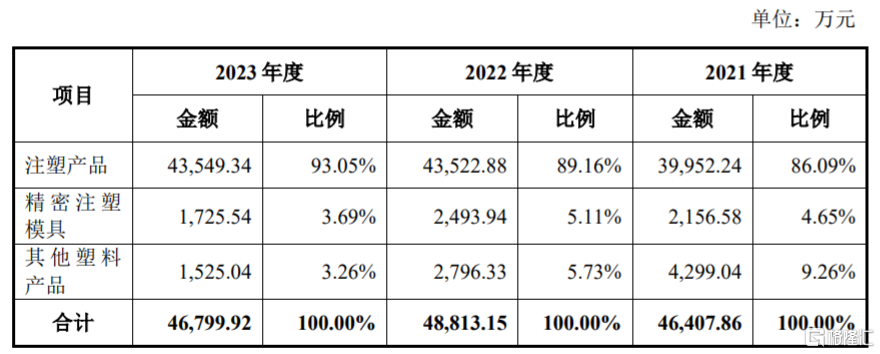 利安科技创业板上市,股价涨超394%