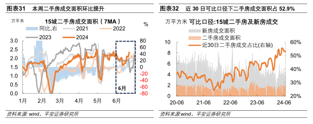 中國經(jīng)濟高頻觀察（6月第3周）：內(nèi)外需“溫差”收斂