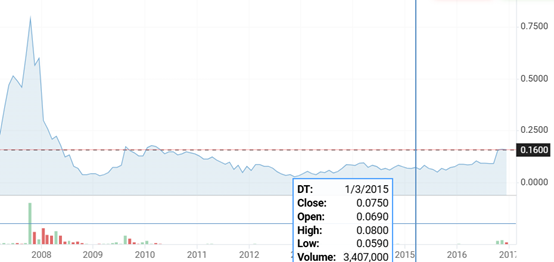 剥离子怎么使用隐匿诉讼、关联交织与现金流之困：天海电子8年IPO长跑的真实底色｜IPO观察_https://www.jmylbn.com_新闻资讯_第2张
