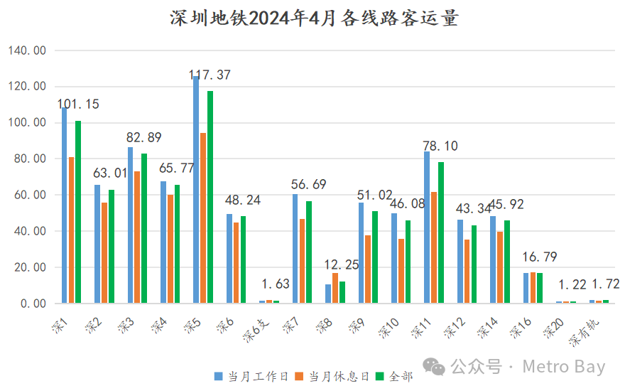客流观察 | 深圳地铁2024年4月客流月报