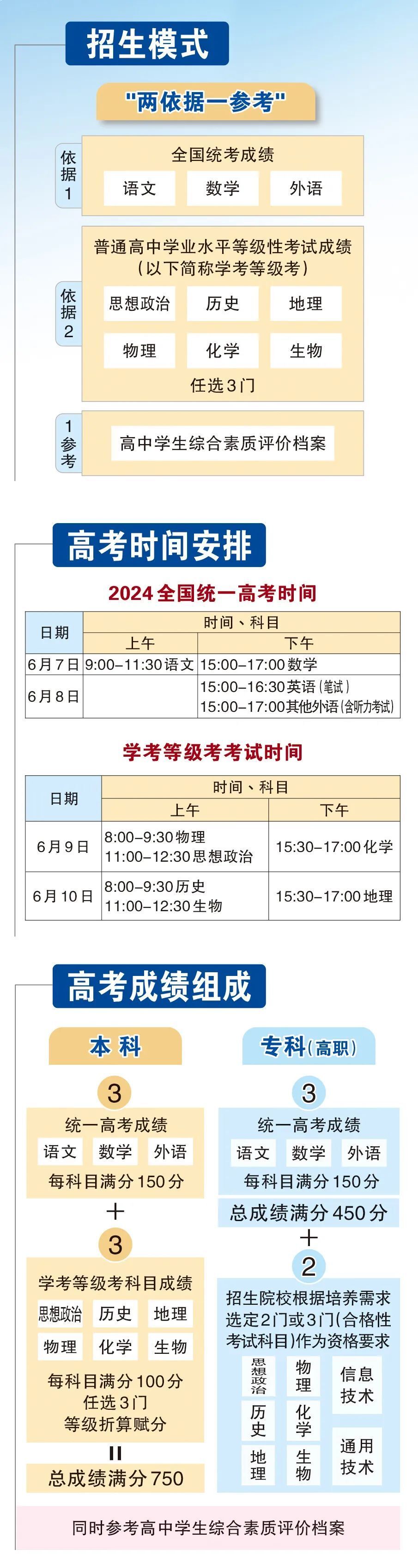 今年北京高考时间公布!考生加分条件