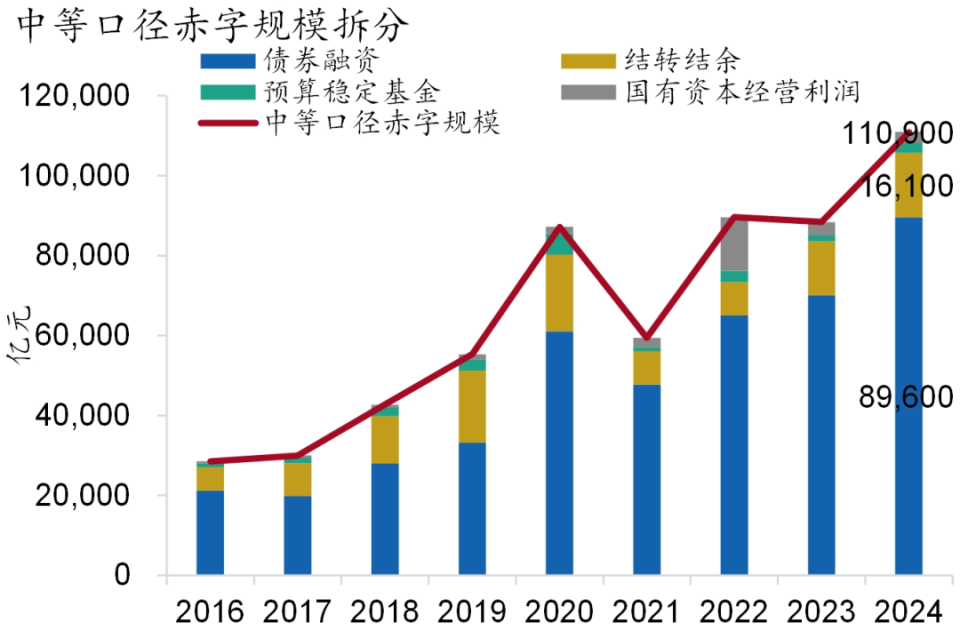 【招銀研究|2024中期展望】財政貨幣：協(xié)同增效，擴(kuò)大內(nèi)需