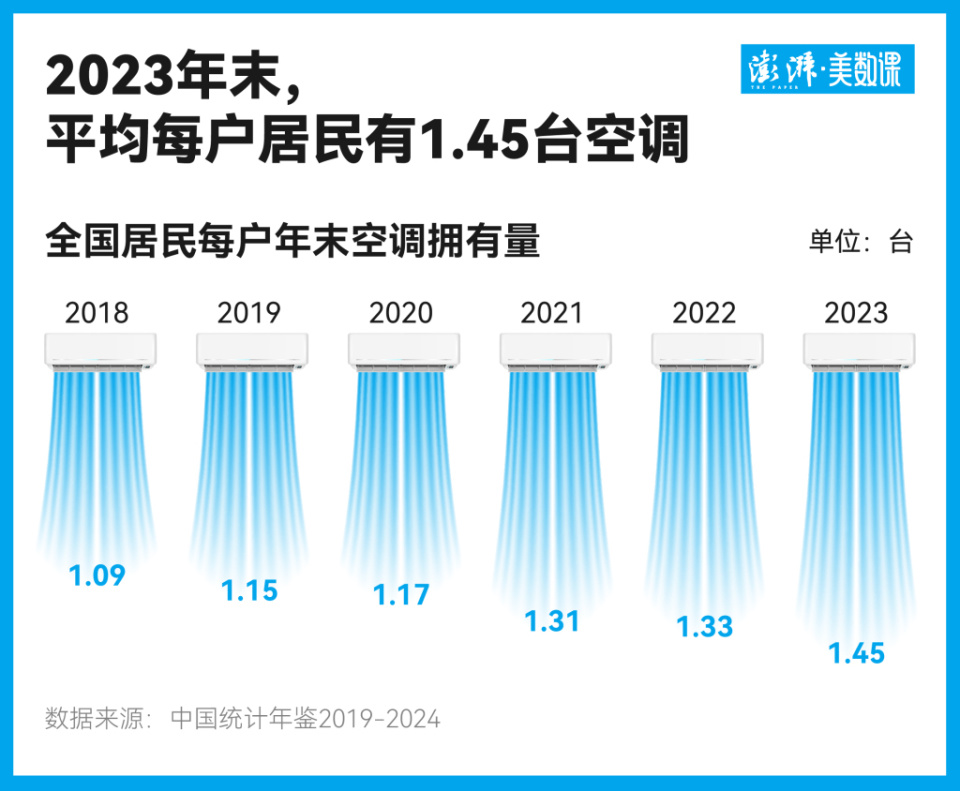 回血兩百元背後：隱藏在舊空調回收中的氣候代價