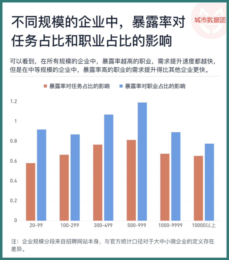 大模型正改变劳动力市场,以未曾设想的方式