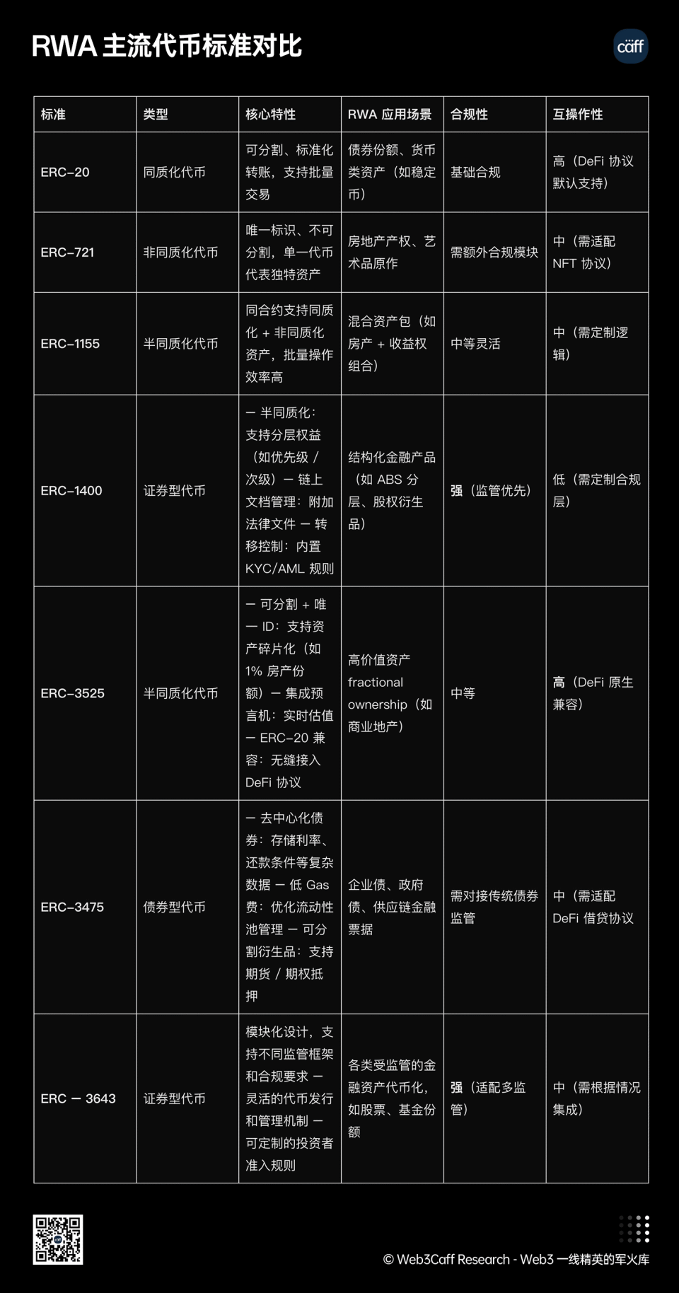 25年Q3展望：内地、中国香港等全球视角下，RWA如何兼顾技术、监管与市场？-腾讯新闻