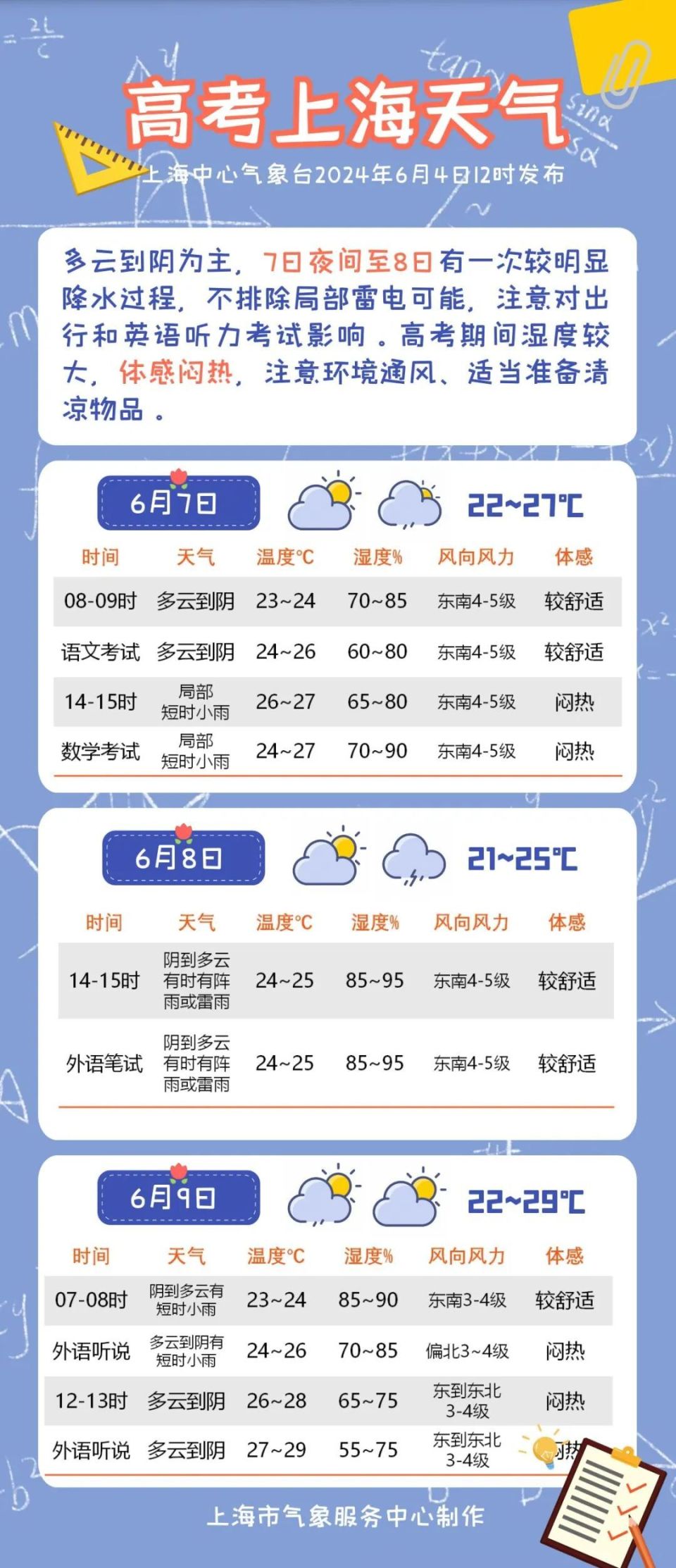 上海虹桥天气预报在线
