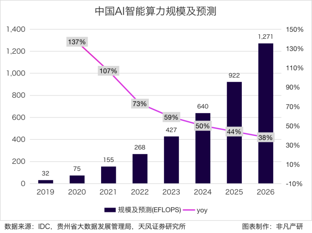 行业报告 | 2023年H1全球AIGC行业半年报 · 原文图片 8