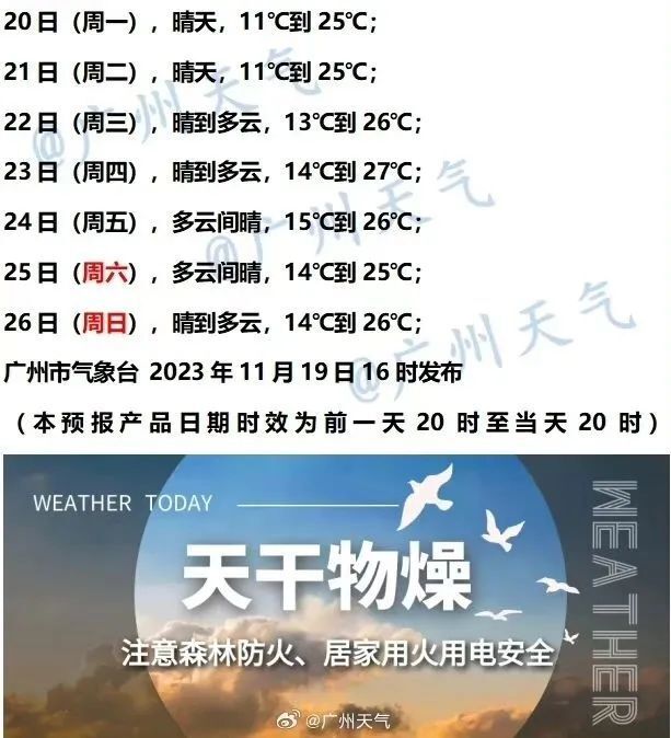 图源:广州天气广州天气预报:晴燥天气超长待机注意森林防火和居家用火