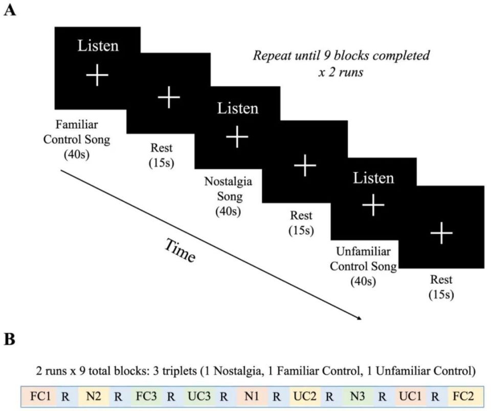 心电图机器怎么看追问weekly ｜ 过去一周，脑科学领域有哪些新发现？_https://www.jmylbn.com_新闻资讯_第19张