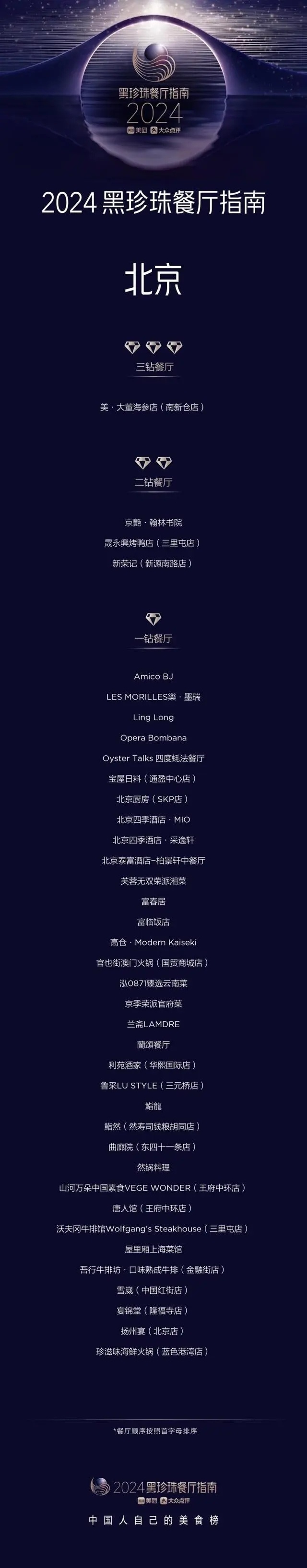 2024黑珍珠餐厅指南来了北京38家上榜你打卡过几家