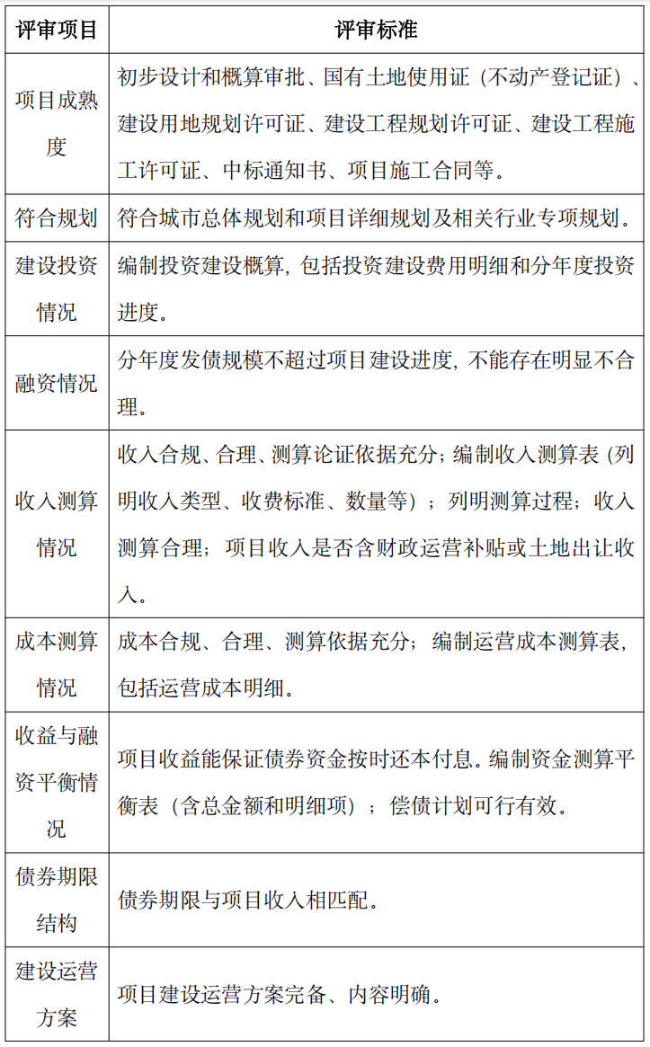 建议收藏| 2025地方专项债项目申报指南（含污水垃圾处理领域）_腾讯新闻