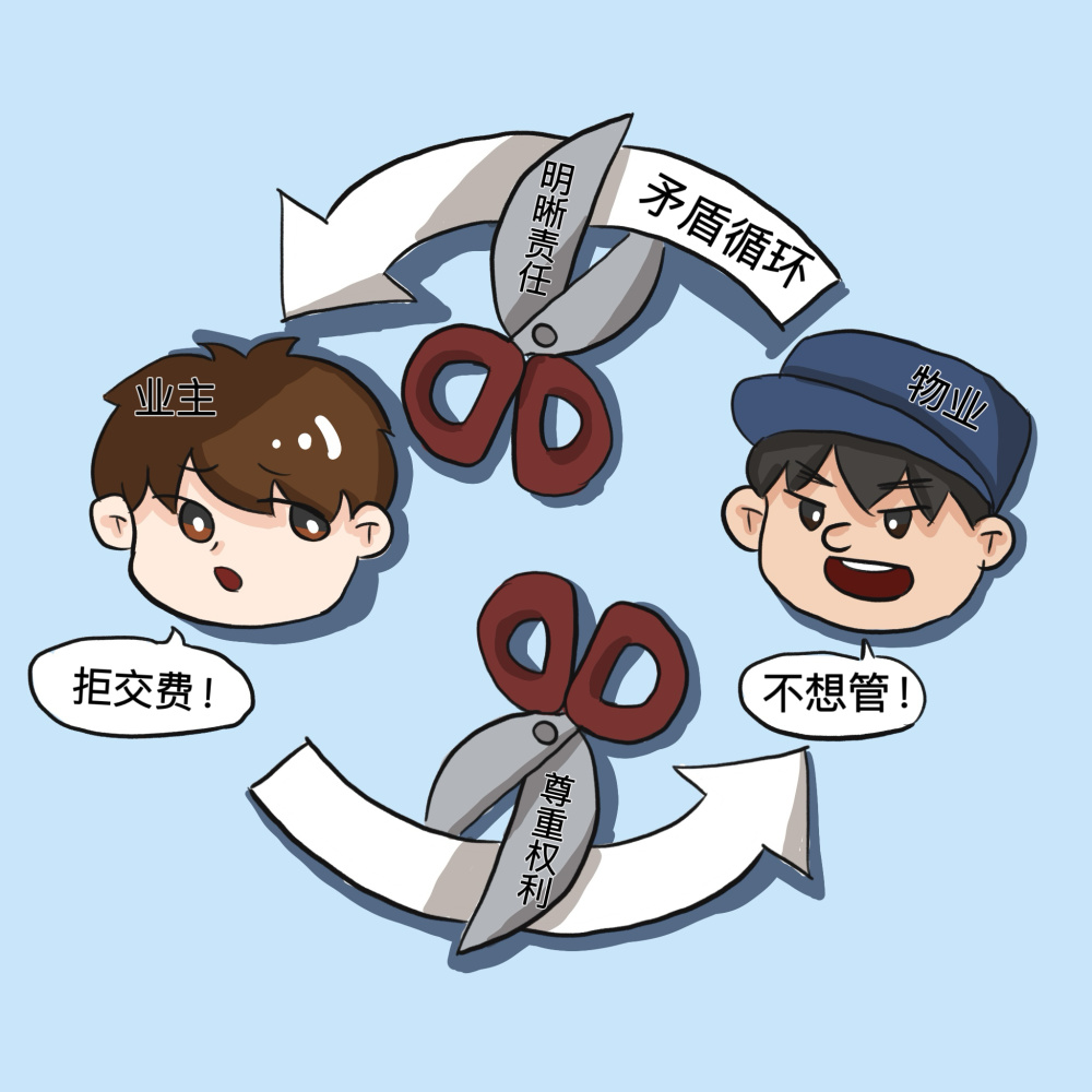 评论之星·漫评 | "剪断"物业与业主的矛盾循环_腾讯新闻