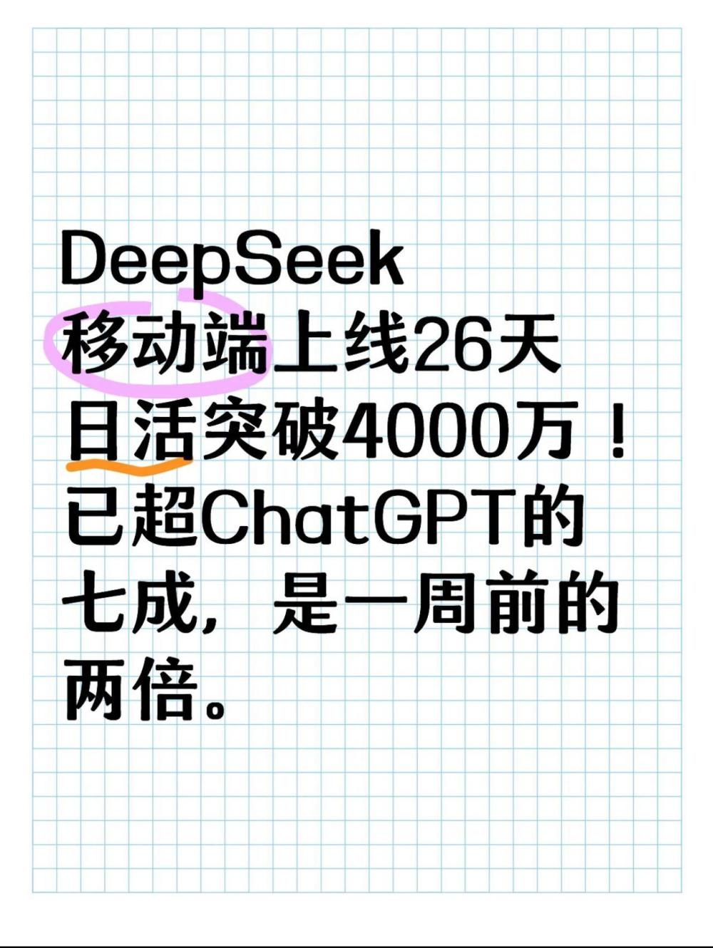 DeepSeek移动端日活突破4000万 · 原文图片 1
