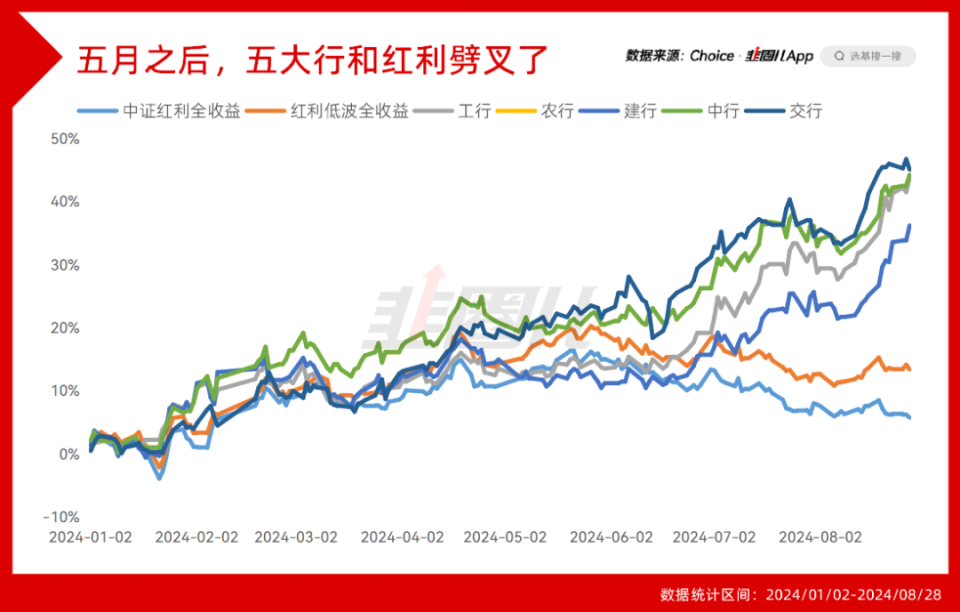 銀行股人人喊打了