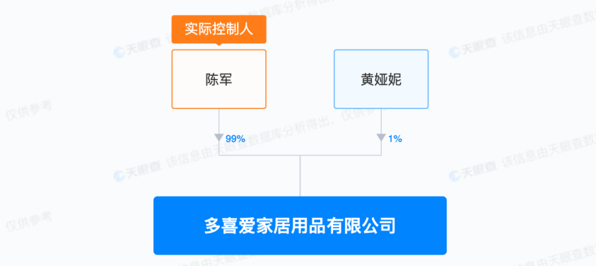 多喜爱家纺陈军图片