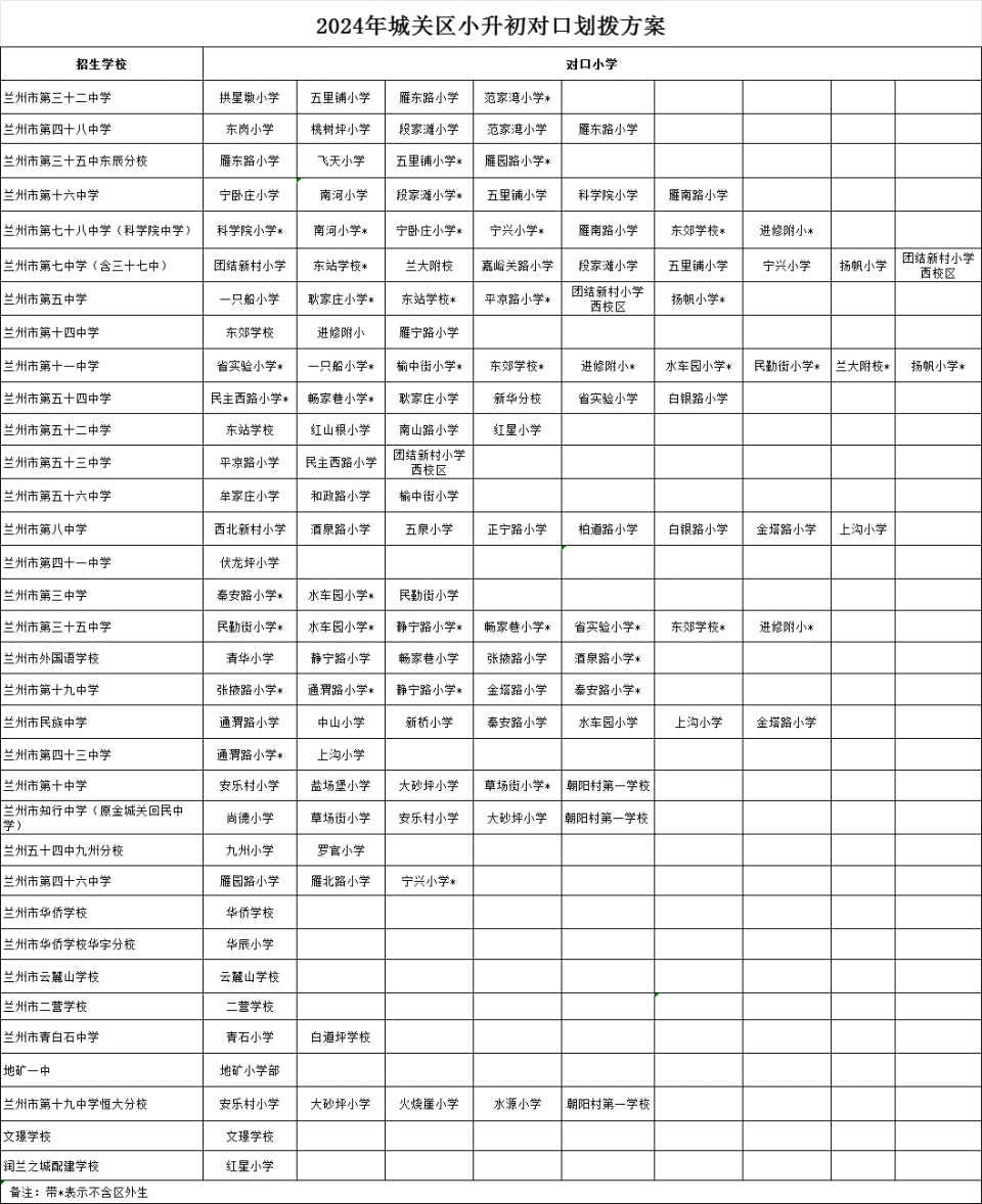 兰州城关区小学划片图图片