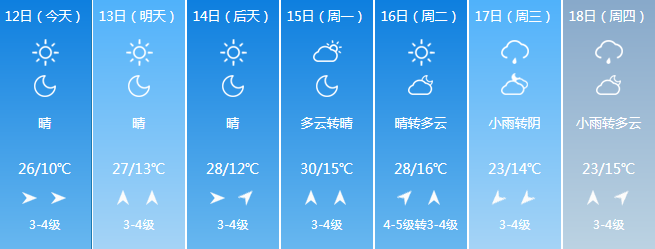 长治晋中朔州大同太原山西全省天气预报并及时补充水分大家外出注意做