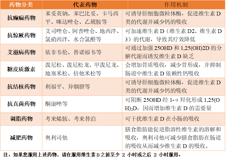 这份补充秘籍让你不再担忧!