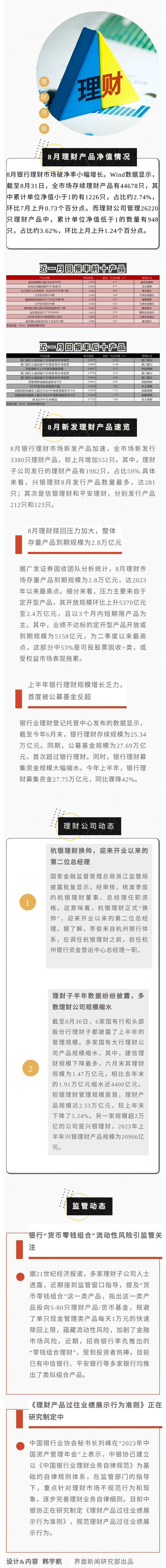 8月银行理财破净率小幅增长,厦门银行多只产品净值蹊跷