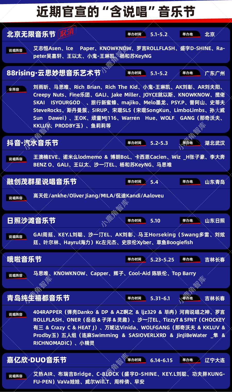 说唱线下带不动票了，车导回归，2025年“说唱节目”能重回流量巅峰吗？-腾讯新闻