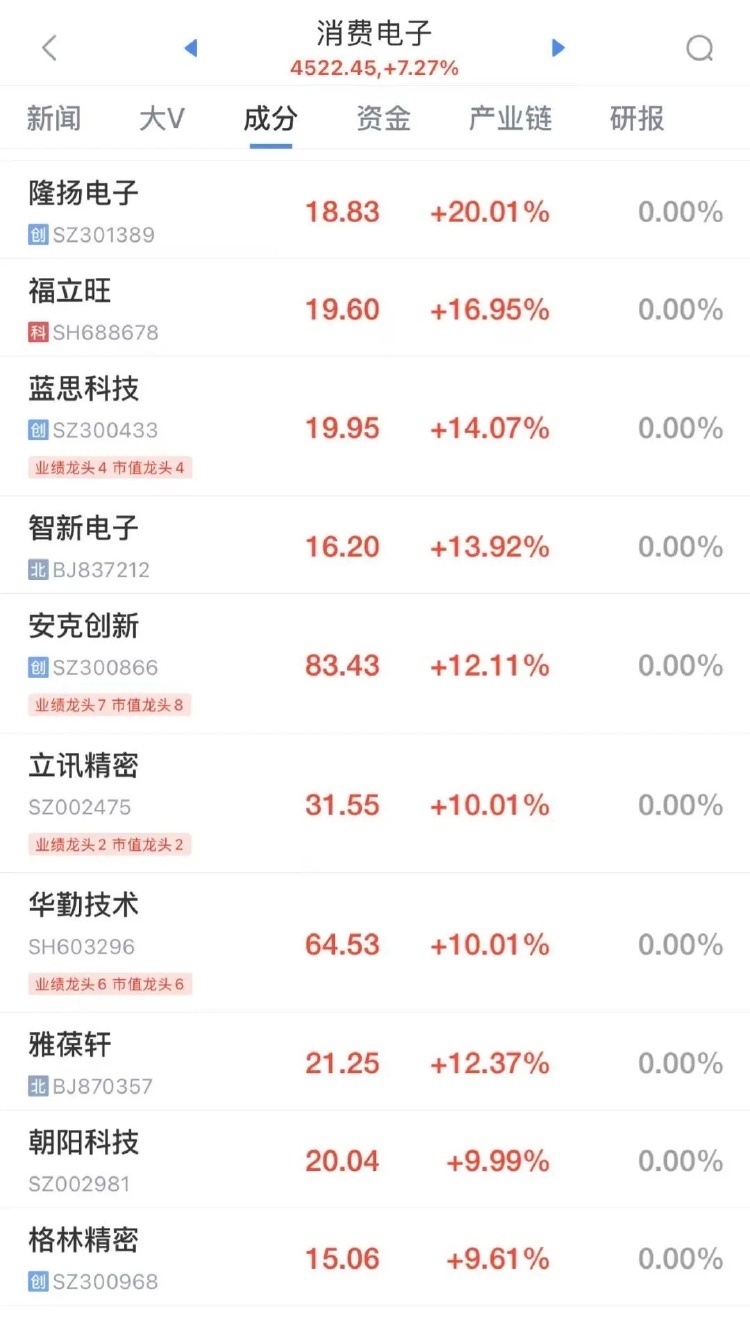 亚太股市全线上涨黄金再战3100-腾讯新闻