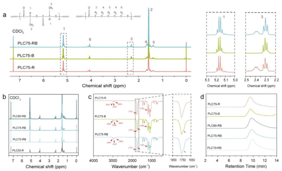 什么是可吸收夹四川大学何斌、成都大学高文霞AM：新型可降解共聚物为高性能组织结扎夹带来革新_https://www.jmylbn.com_新闻资讯_第4张