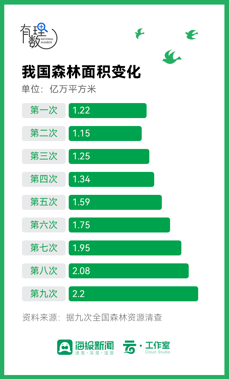 首页全新改版升级啦