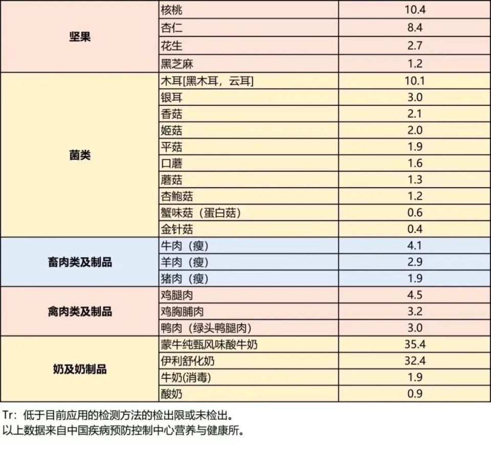 全国防治碘缺乏病日丨懂"碘"知识更健康(附食物含碘量名单)