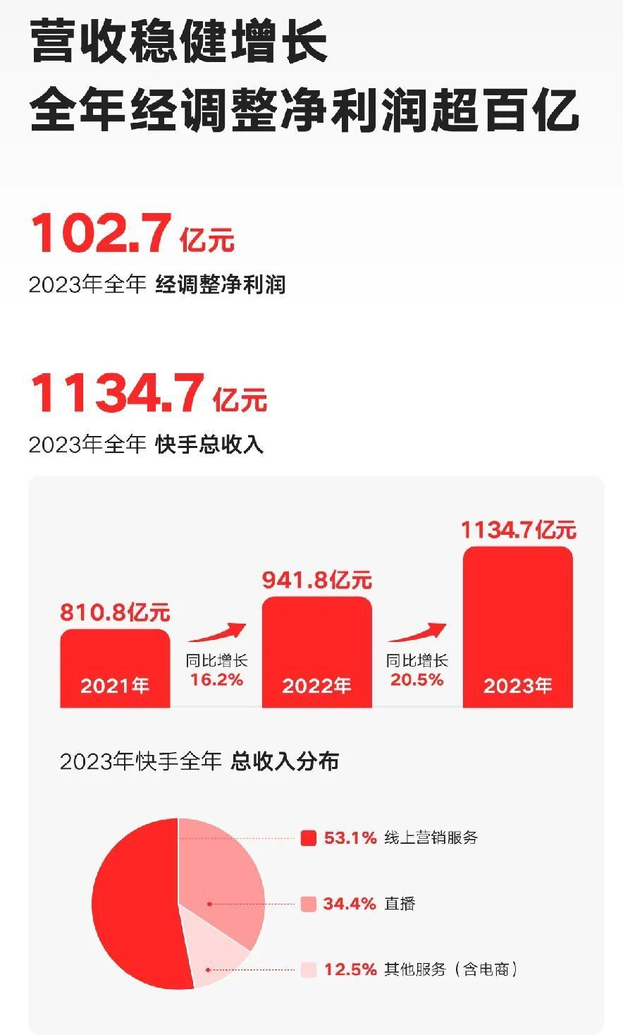 快手花百亿个人资料图片