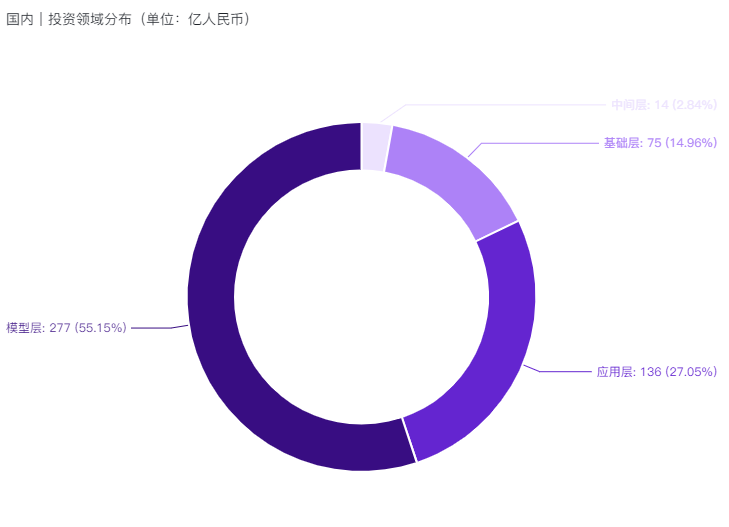 行业报告 | 2024年H1全球AIGC行业半年报 · 原文图片 8