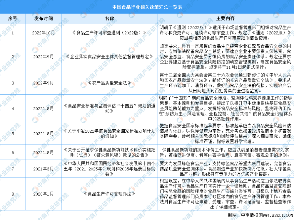 2023年什么行业最赚钱最有前景 2023年什么行业比较火
