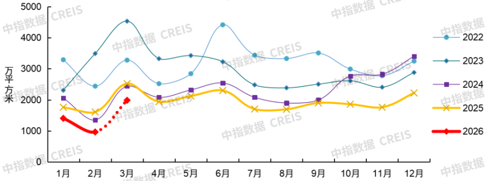 中指研究院：26Q1房地产市场继续呈现明显分化特征_腾讯新闻