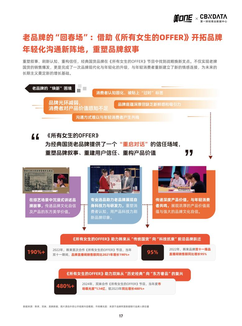 《所有女生的OFFER》五季报告发布：一档综艺如何重构消费信任生态_腾讯新闻