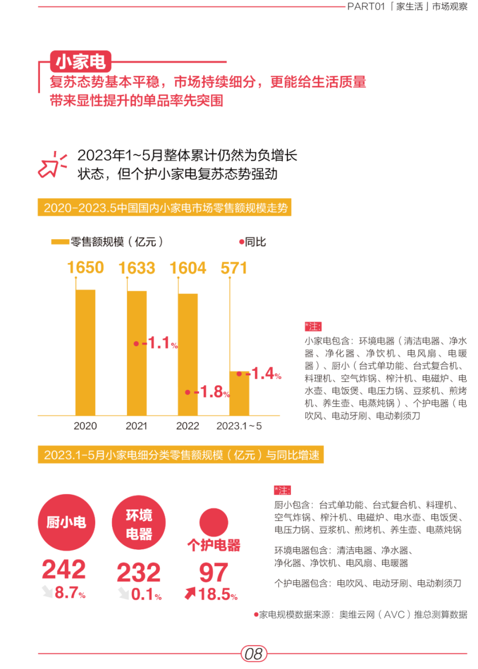 AVC&小红书：《2023“家”生活趋势报告》_腾讯新闻