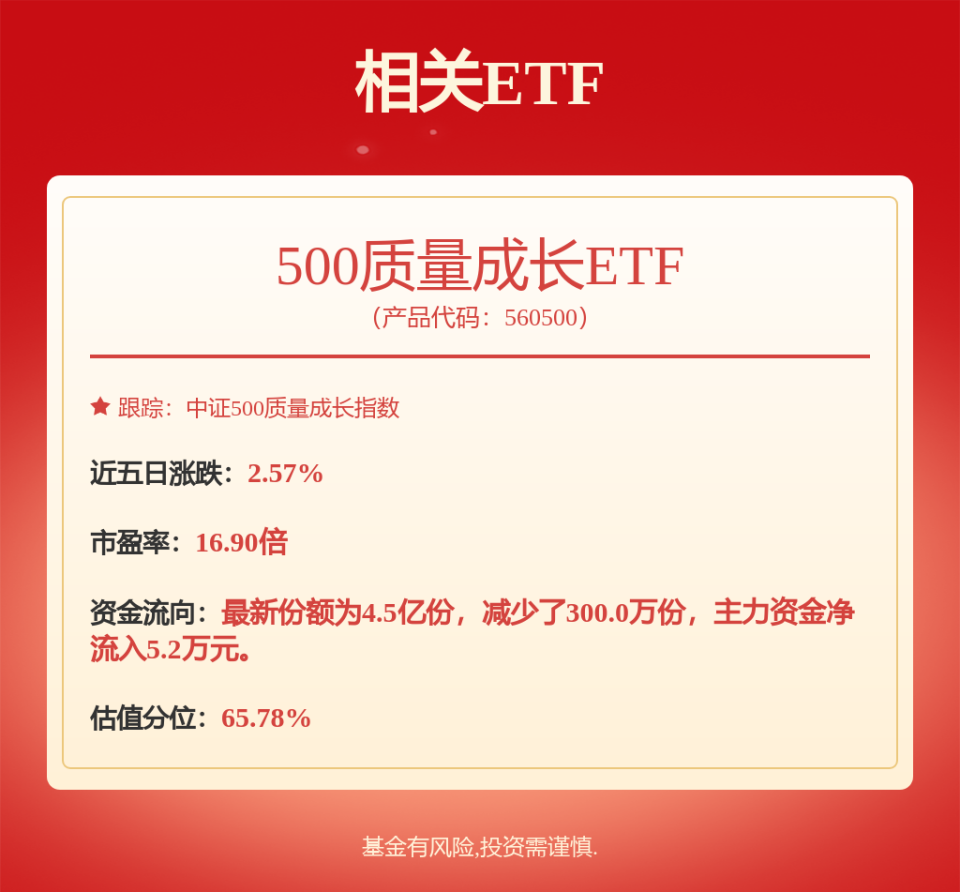 外资出手！加仓股曝光(名单)
