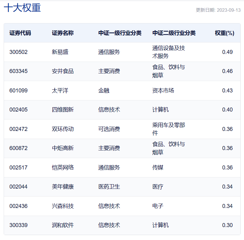 共享基经丨读懂宽基ETF（四）：中证1000指数VS国证1000指数_腾讯新闻