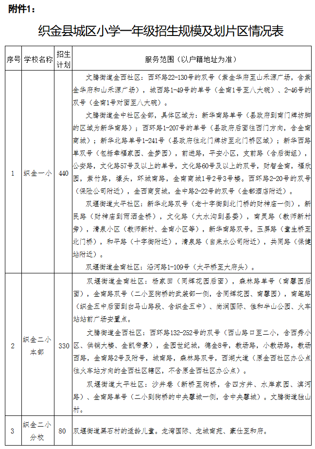 织金中小学划片区情况公布