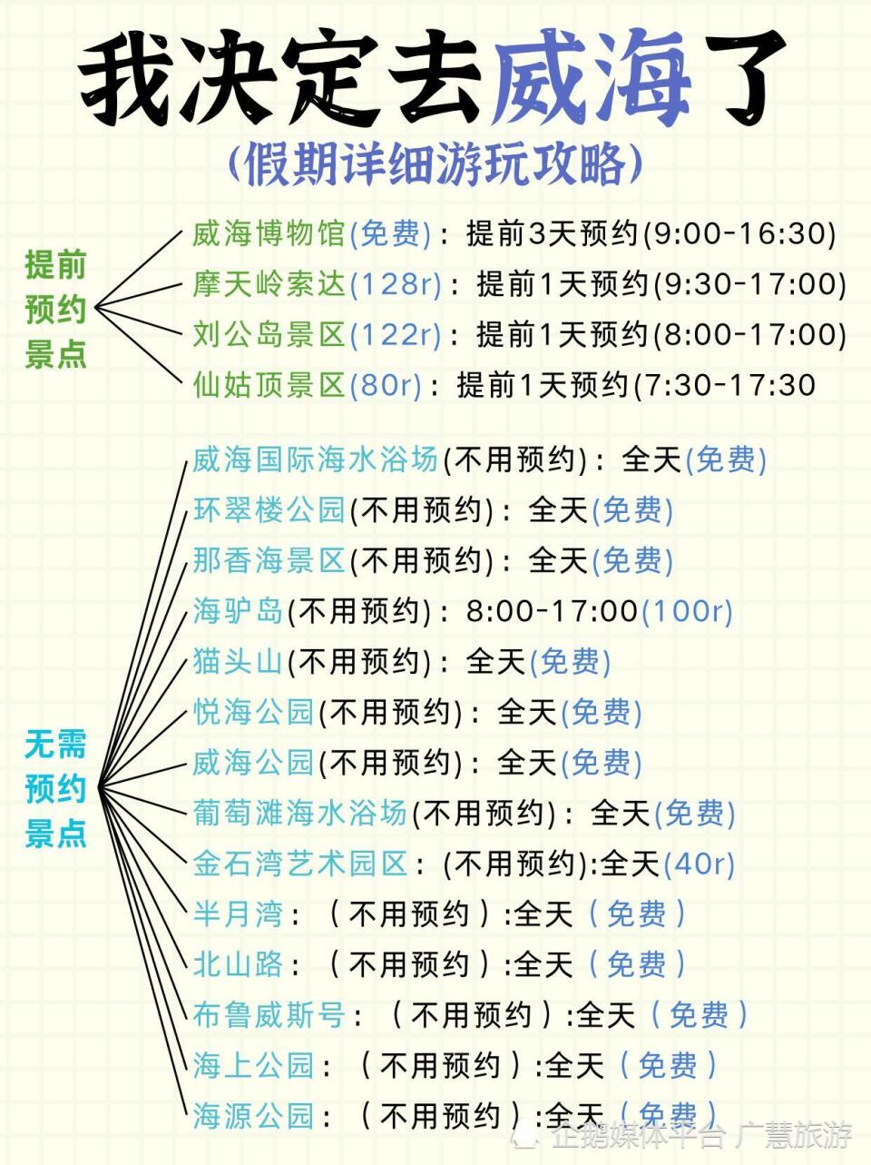 决定了放假就去威海旅行，懒人版攻略已做好_腾讯新闻