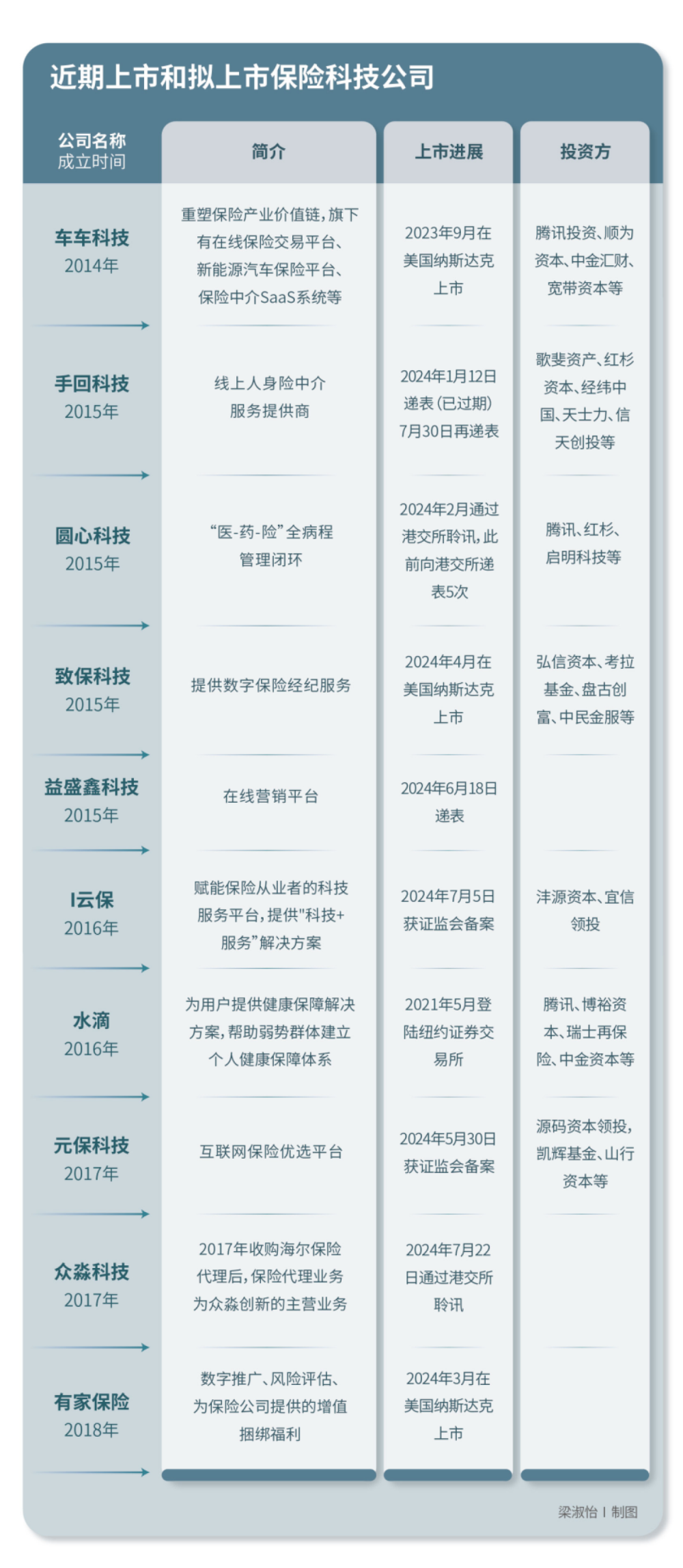 扎推上市，保险+科技的故事为何不再动人？-腾讯新闻