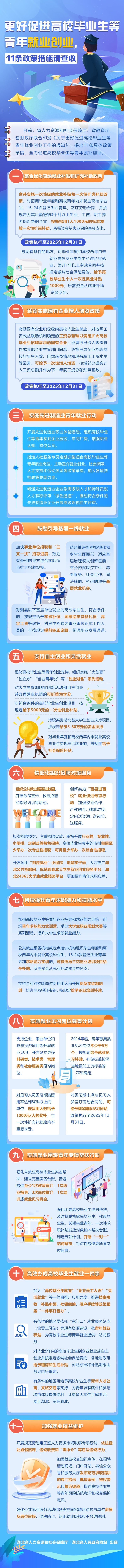 促进高校毕业生等青年就业创业工作的通知》日前联合印发湖北省教育厅