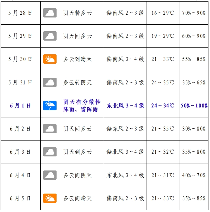 贵港市平南县天气预报预报
