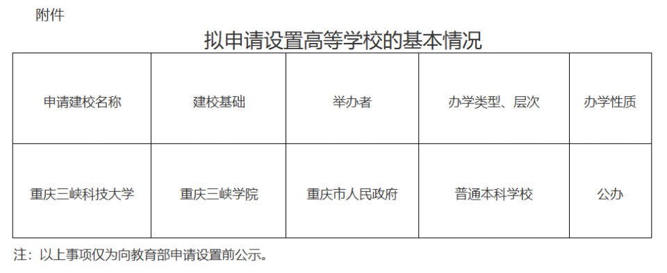 重庆三峡学院重庆三峡学院始建于1956年,坐落于重庆市万州区