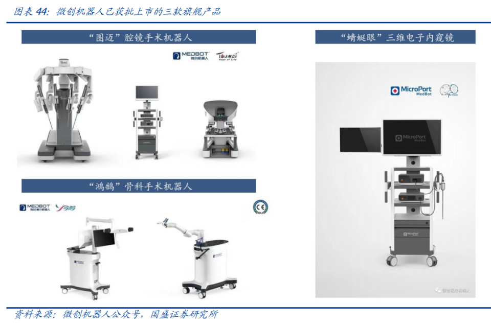 手术机器人行业深度研究：国产手术机器人迎来产业化元年_腾讯新闻